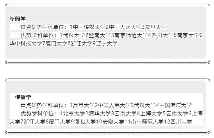 新闻传播学专业考研院校排名