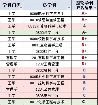 电子科技大学2019届**、深造、就业：主要去川粵，年薪12.5万