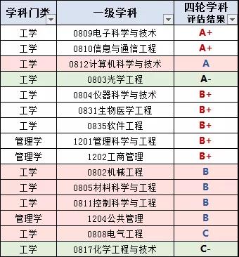 ӿƼѧ2019챣С졢ҵҪȥн12.5