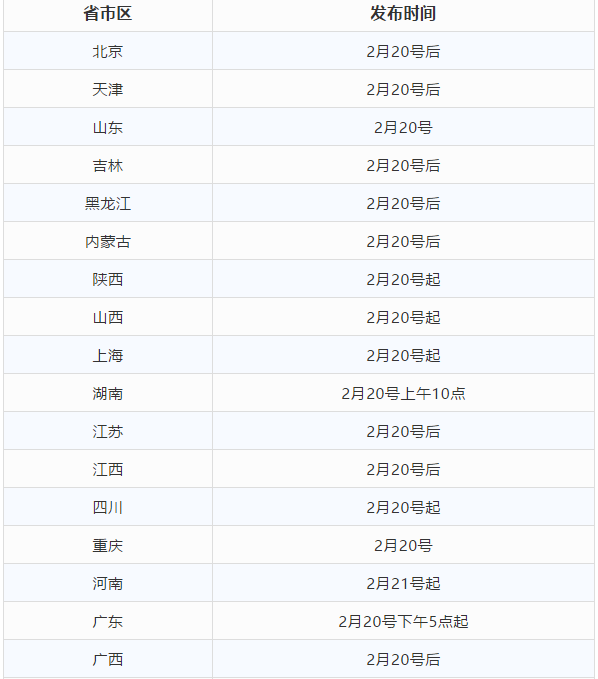 zui新：河北、云南出分时间！各省出分时间汇总