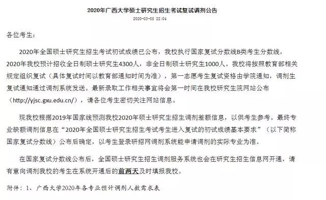 考研调剂名额超过千名的广西大学究竟怎么样？是否值得调剂？