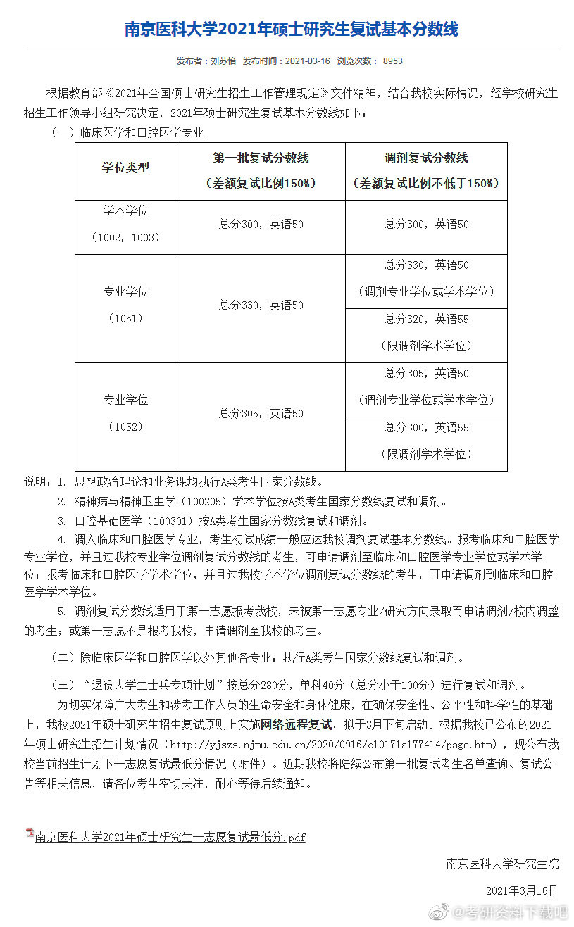 2021南京医科大学硕士研究生考试各专业复试分数线汇总