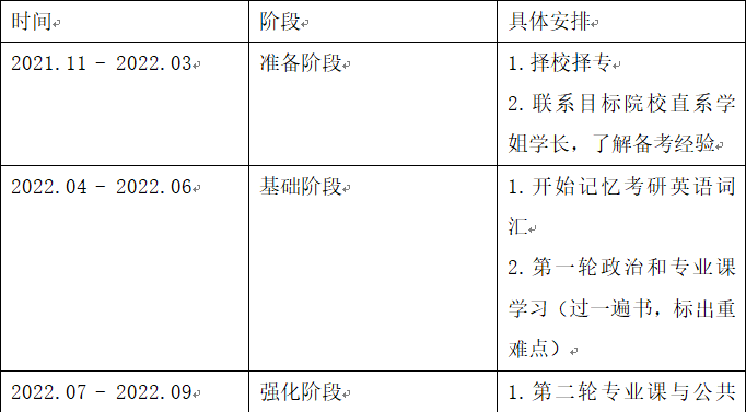 原来大家都开始准备了？23考研小白必看考研常识