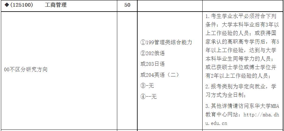 北上广地区专科考研院校推荐汇总2