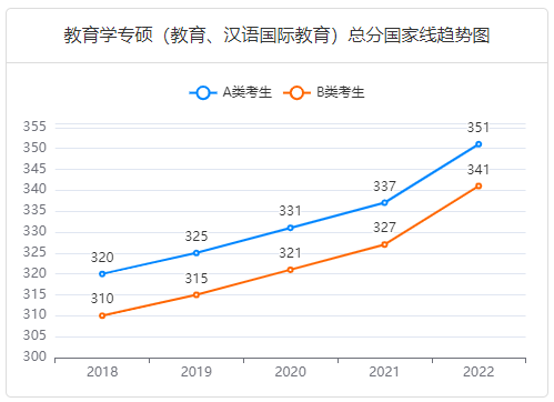 教育学最好考研的学校2