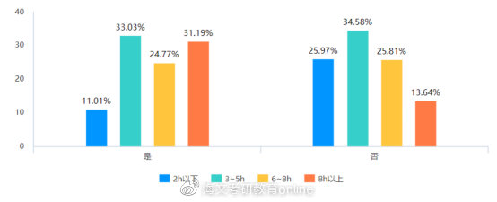 图1报名机构与否时间对比